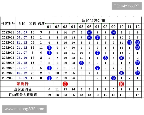 大乐透开奖三D号码走势分析预测