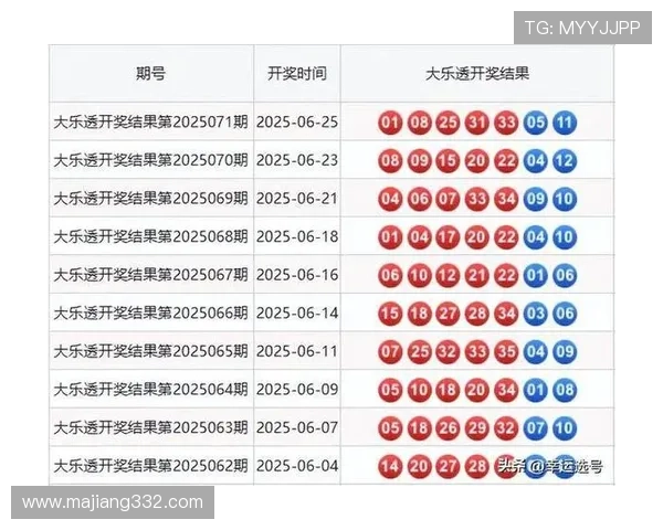 大乐透历史开奖号码查询与数据分析官网